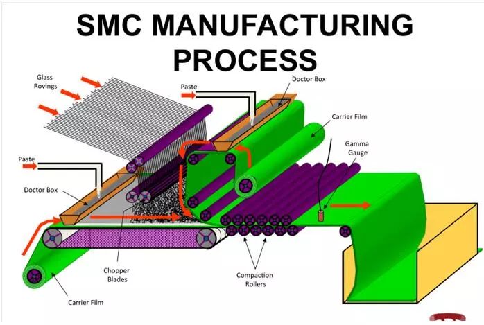 怎样制造生产SMC模具更专业